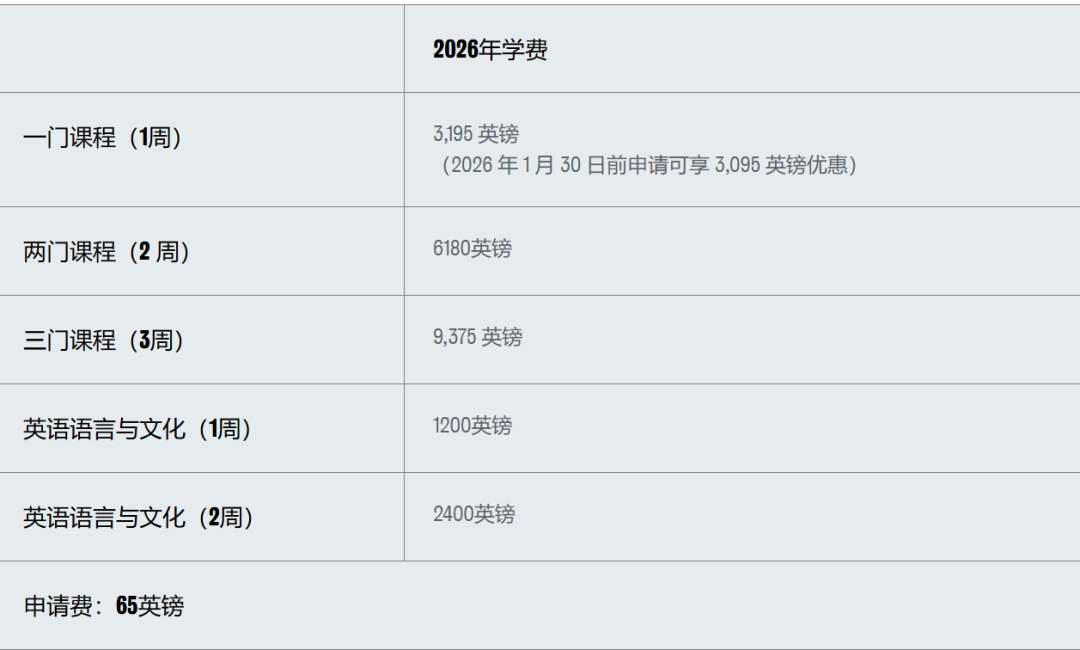 英国顶尖大学夏校盘点| G5+王爱曼华2026暑期项目全攻略 英国顶尖大学夏校盘点| G5+王爱曼华2026暑期项目全攻略