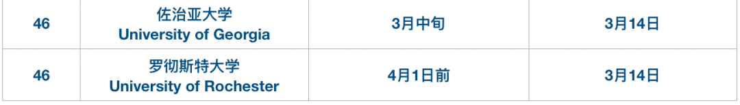 高迪热点｜收藏！2026Fall RD批次放榜日期大汇总