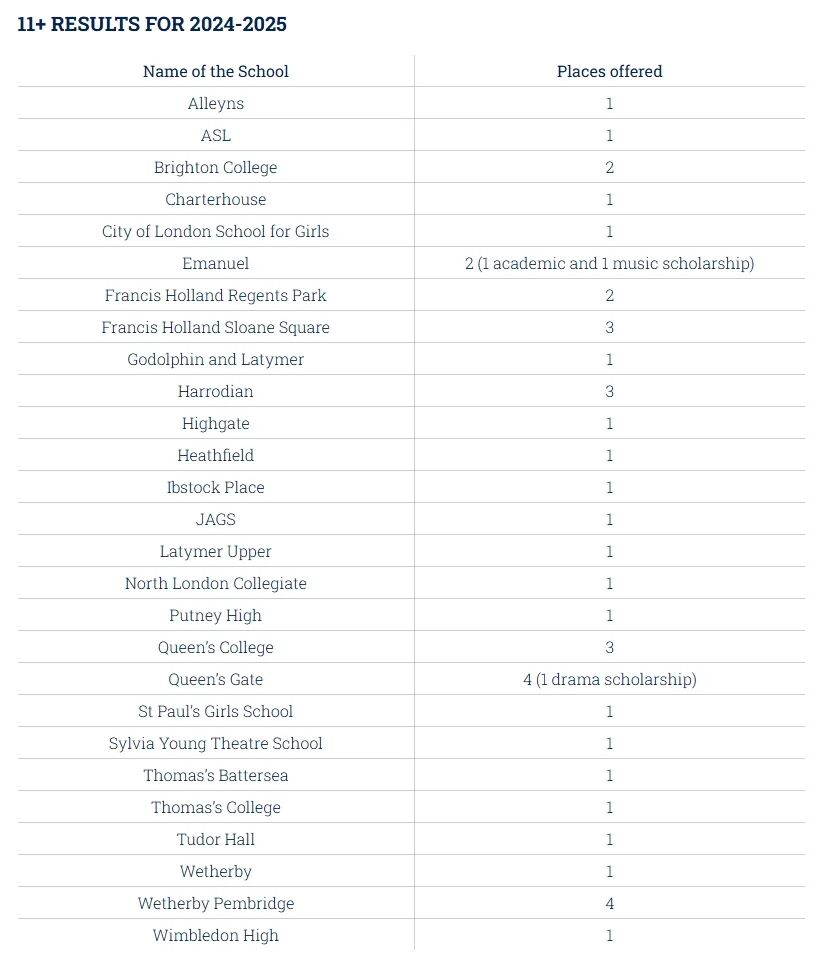 Knightsbridge School | 伦敦顶尖预备小学,全方位语言支持与学术成长摇篮 Knightsbridge School | 伦敦顶尖预备小学,全方位语言支持与学术成长摇篮