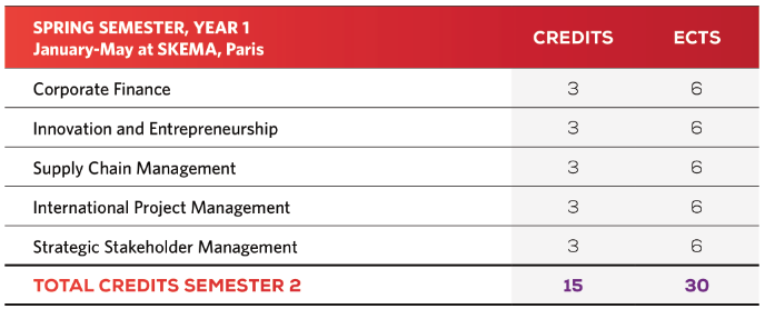 2-3年学制，留学3个国家，到手3个文凭！法国三学位本科&硕士项目盘点！