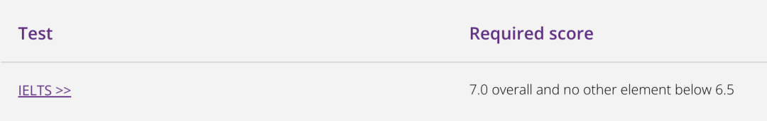 多所英国高校雅思分数要求调整！多少分才能成功上岸？！