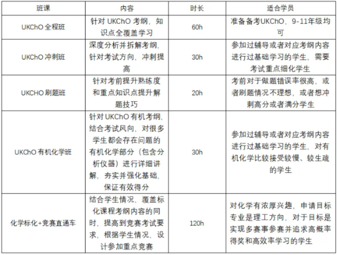 UKChO竞赛备考书单：UKChO金奖的进阶指南免费分享！