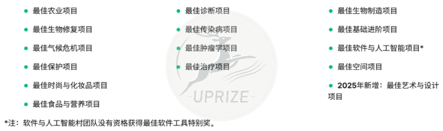 备赛iGEM之前，你必须先搞懂iGEM奖项体系！