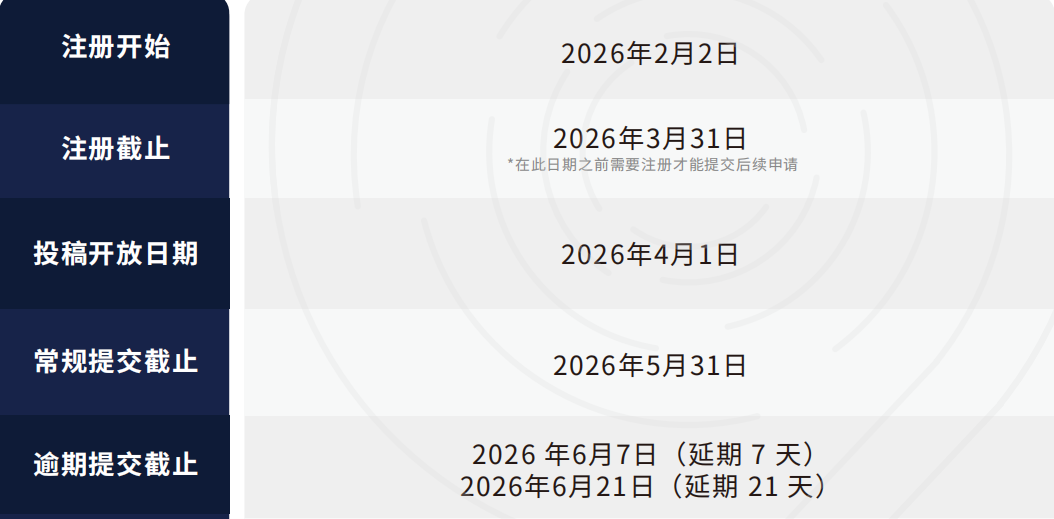 两大顶流写作竞赛HIR和JohnLocke全面对比！国际生选赛纠结必看