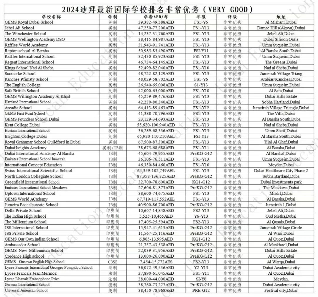 2026/27学年 最新国际中小学一览表