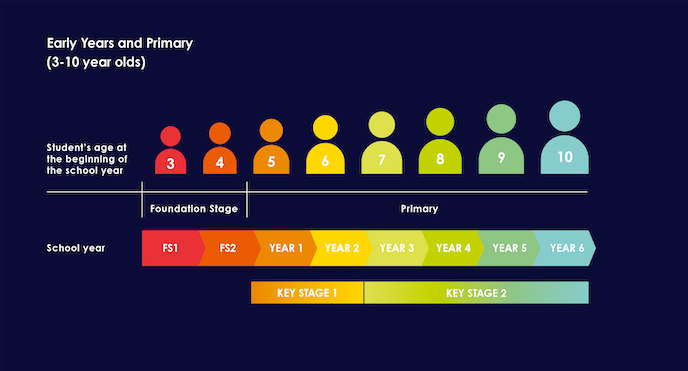2026/27学年 朱美拉英语学校(Jumeirah English Speaking School)入学指南