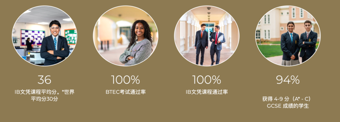 2026/27学年 迪拜莱普顿国际学校（ Repton School Dubai）入学指南