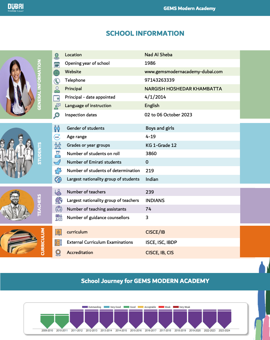2026/27学年 宝石花现代学院(GEMS Modern Academy)入学指南 2026/27学年 宝石花现代学院(GEMS Modern Academy)入学指南