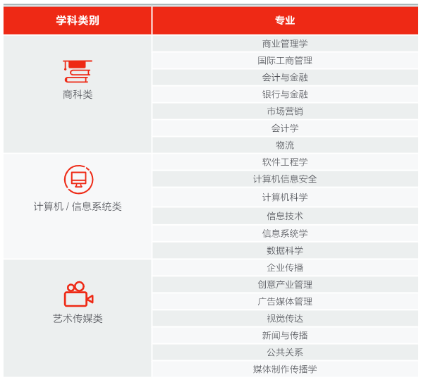 马来西亚留学 | 集美大学诚毅学院2+2+1国际本科马来西亚伍伦贡大学招生简章！