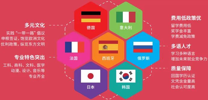 北京外国语大学高中生德国本科留学班2026年招生简章