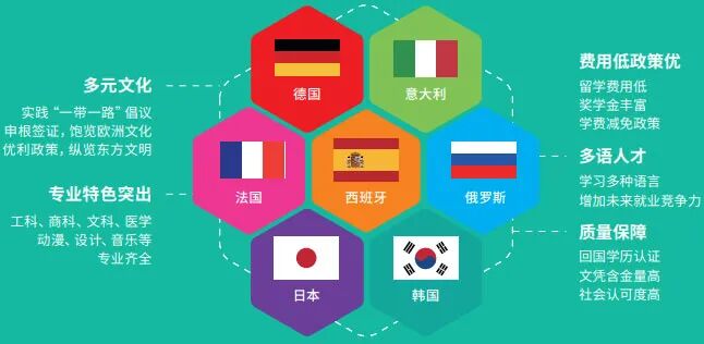 北京外国语大学韩国国际本科留学班2026年招生简章