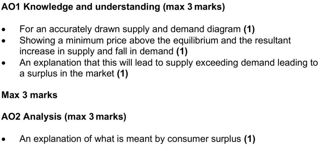 AS经济Essay a问的常见误区