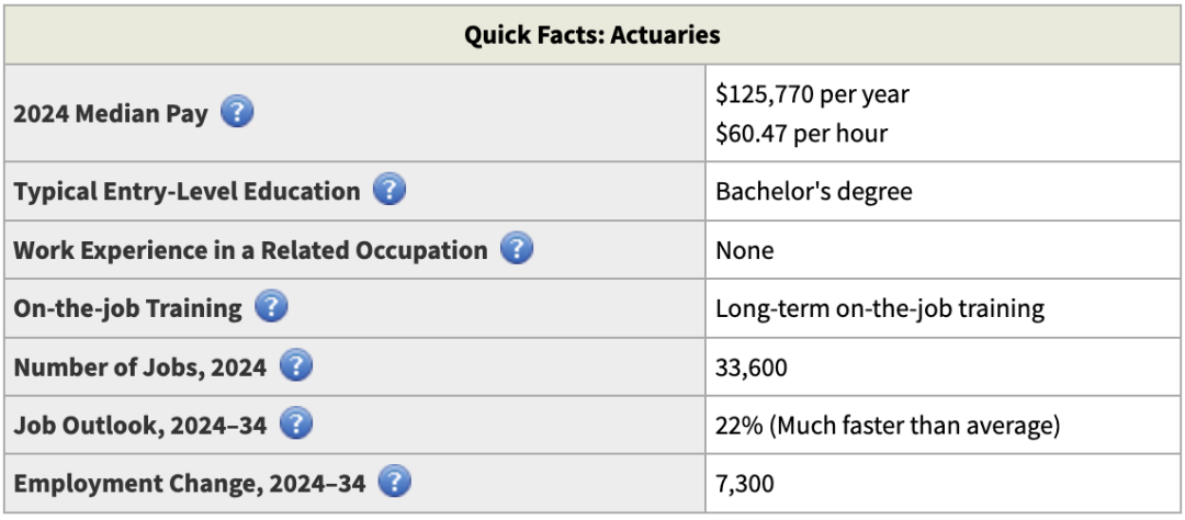 离婚率最低的5个专业！