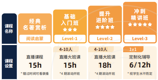 2026年JohnLocke竞赛提交倒计时！时间线梳理+题目汇总！附机构冲刺课程~