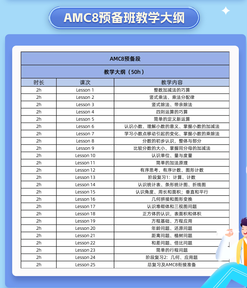 3年级学AMC8竞赛会不会太早了？Pre-AMC8课程循序渐进，带你冲击20＋！