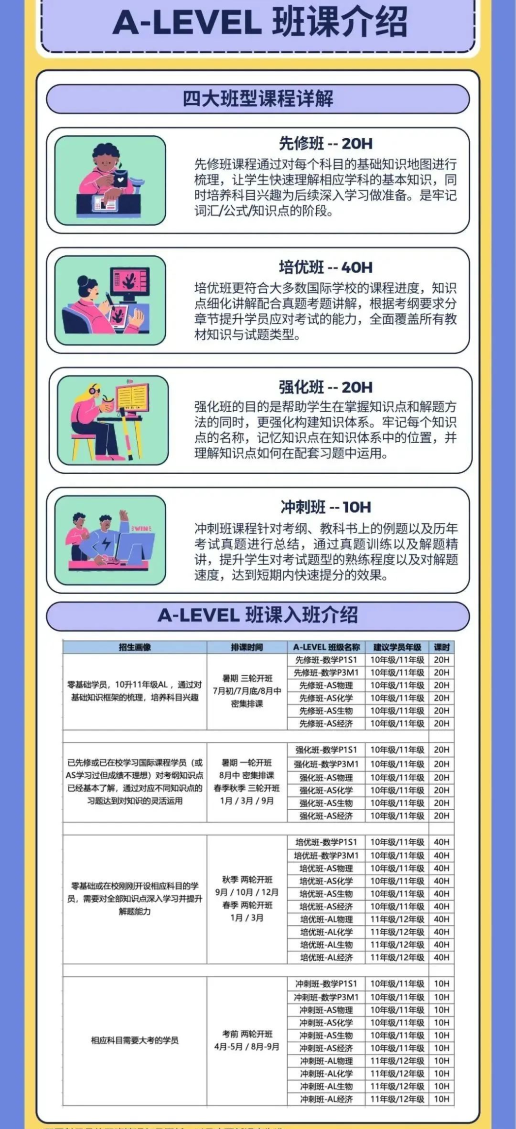 Alevel5月大考学习规划时间轴规划：基础→强化→冲刺全安排