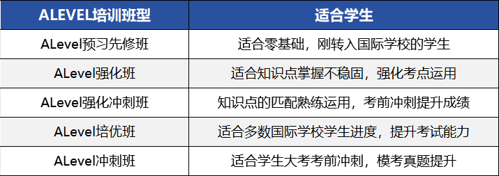 【高清可存】2026年5月Alevel考试日历，三大考试局一目了然，关键日期不遗漏