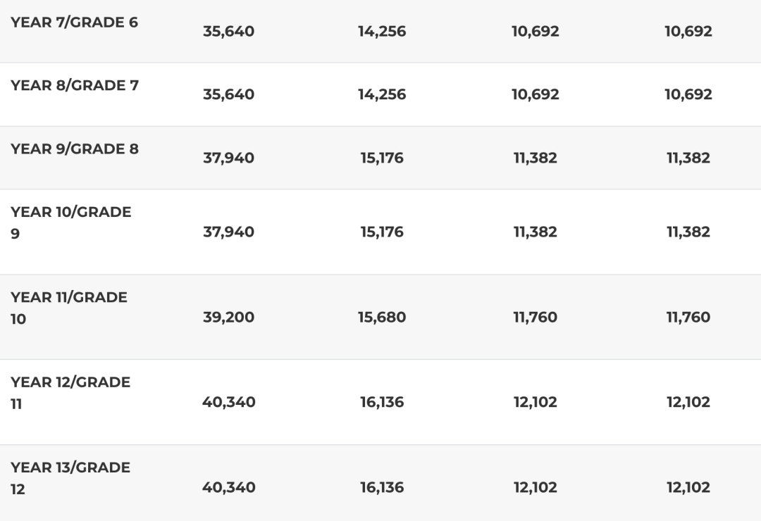 阿布扎比宝石花剑桥国际学校（GEMS Cambridge International School - Abu Dhabi）入学指南
