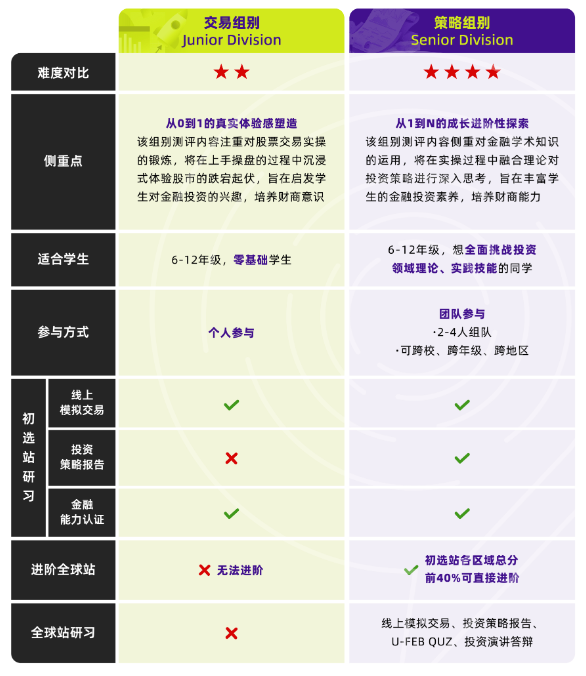国际生金融入门必看！零基础也能参加 SIC 中学生投资挑战赛吗？