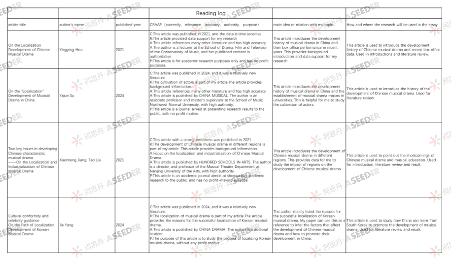 【人物】“我真的适合学商吗？”EPQ给我最强底气，曼大+墨大offer给我肯定回答！| NO.205