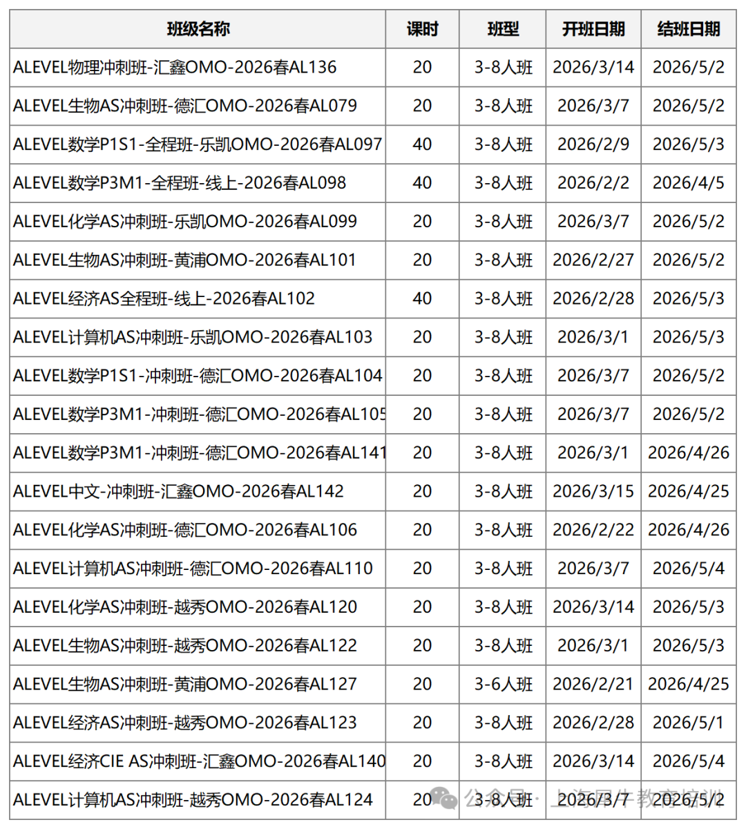 Alevel物理想要从C逆袭到A*，这4件事情必须重视，附Alevel辅导课程