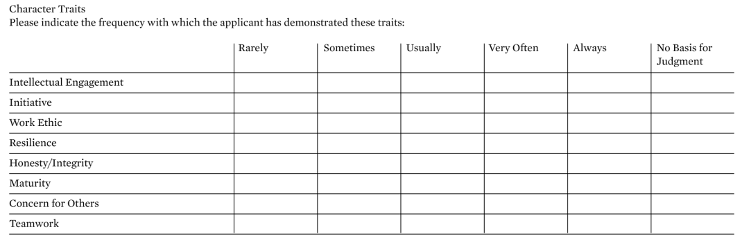 美高申请止步第一轮？别忽视这两份核心材料