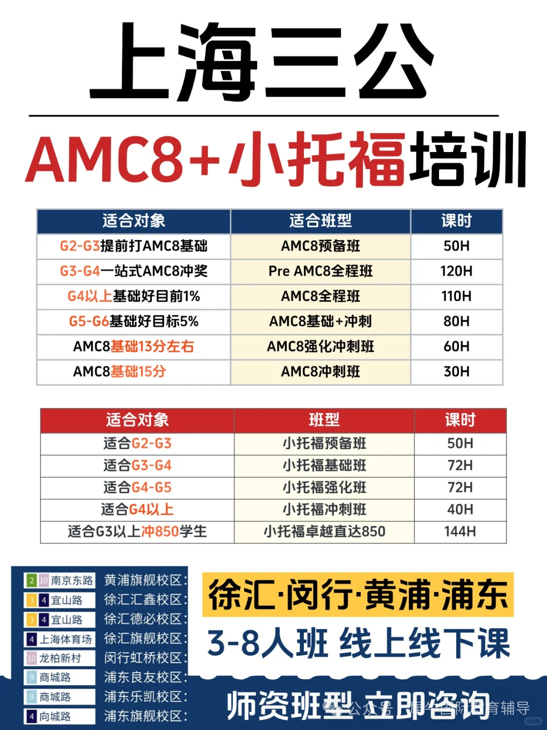 上海普娃如何通过AMC8和小托福逆袭？附AMC8+小托福双杀攻略!