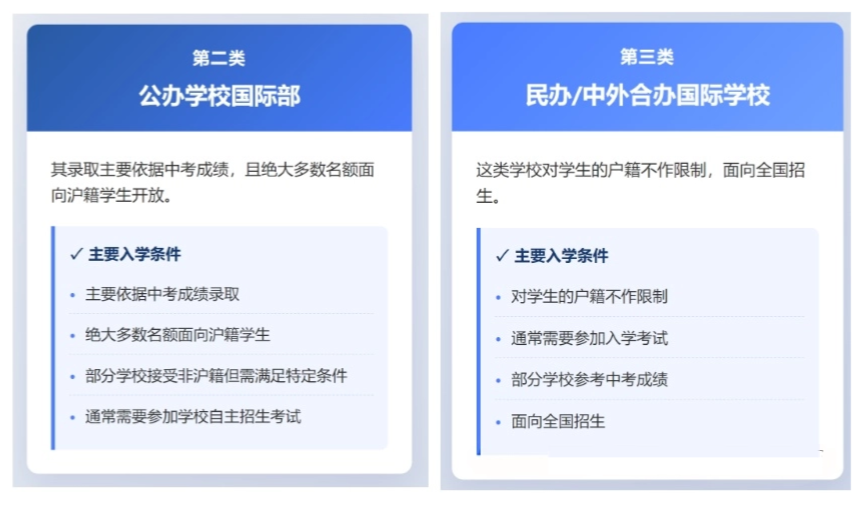 体制内卷不动了！转轨国际学校如何规划？什么时间更合适？流程是什么？