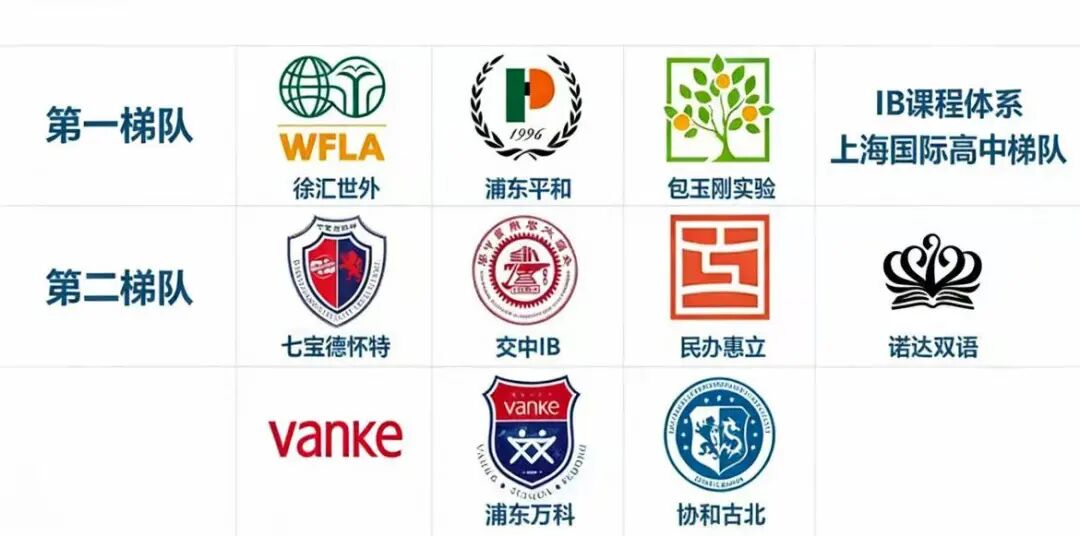 体制内转轨国际学校，寒假如何准备秋招考试？