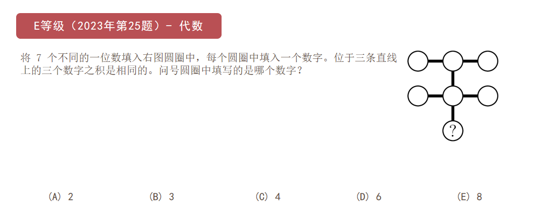 【干货】袋鼠数学竞赛等级划分全解析：从入门到精通的选级指南！
