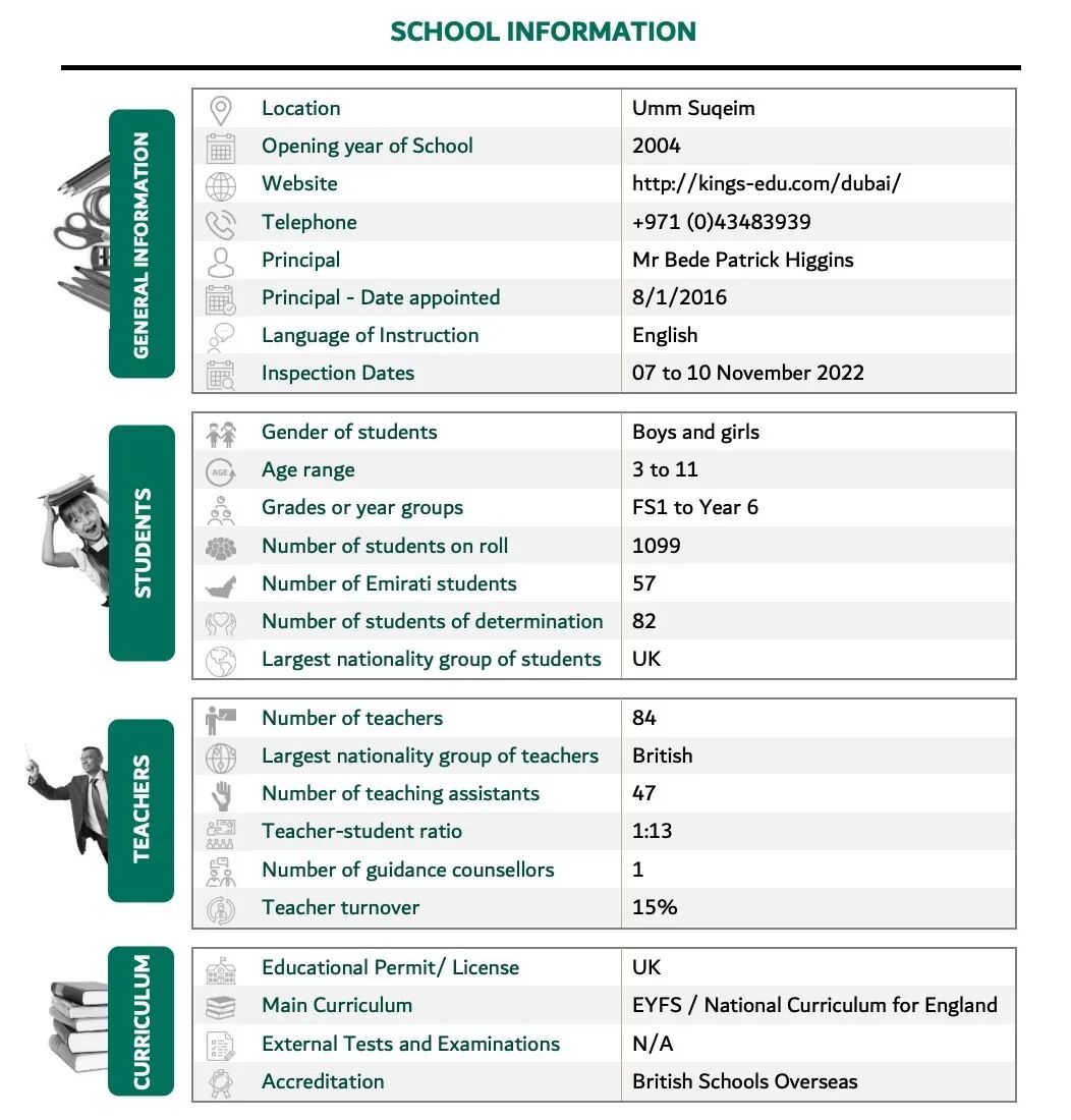 迪拜国王学校（Kings' School Dubai）入学指南