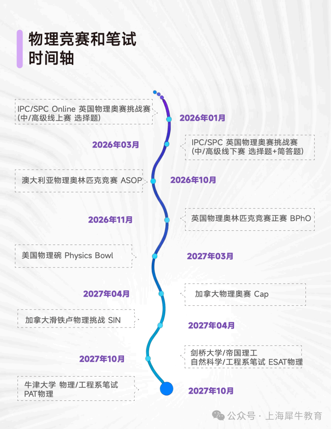 物理碗竞赛含金量怎么样？2026年物理碗竞赛怎么报名？