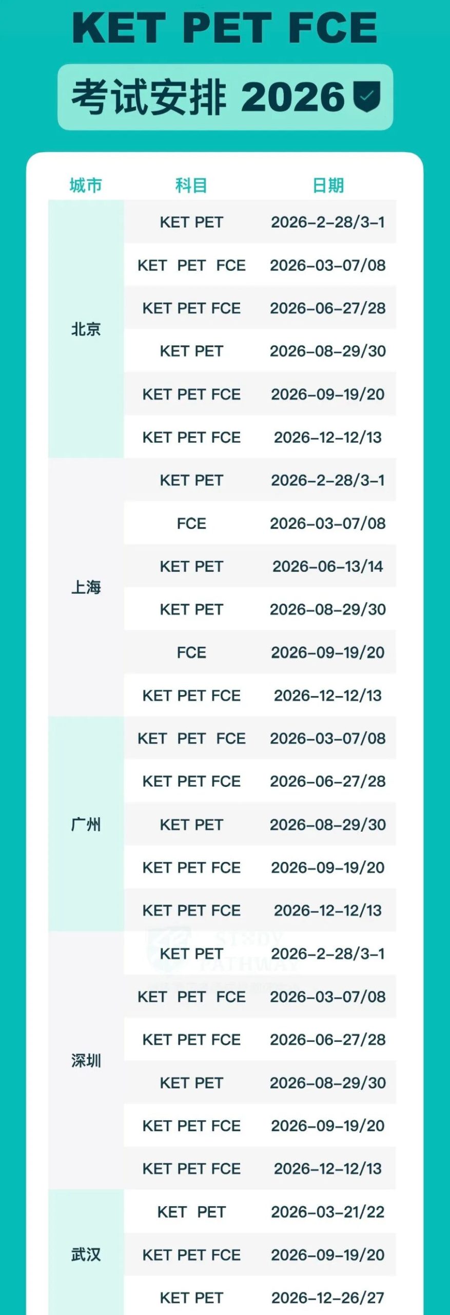 2026年KET考试时间已出 附KET课程培训！