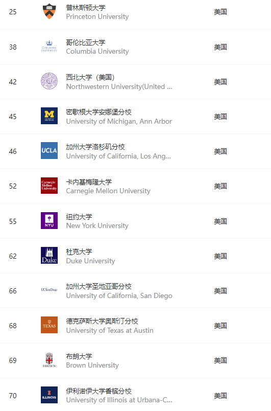 2026泰晤士学科排名深度解读！英美大学间的“极限拉扯”...