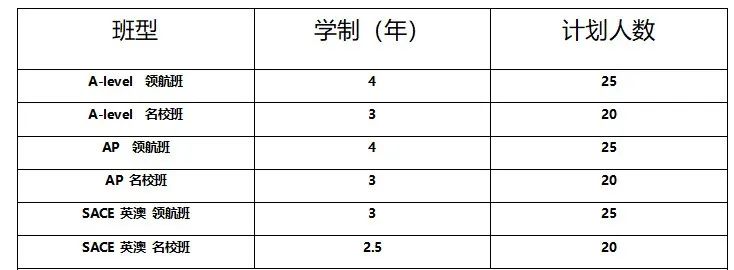 2026年武汉国际学校最新信息汇总（持续更新）