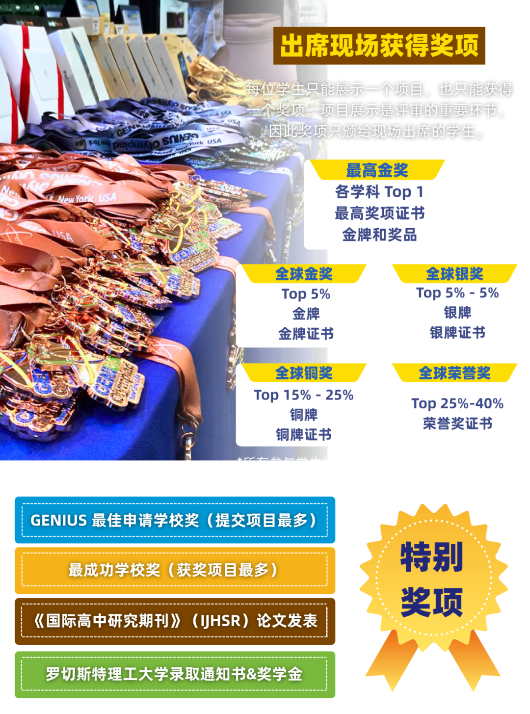 重磅官宣！全球顶流科创挑战：世界英才奥林匹克（Genius Olympiad）