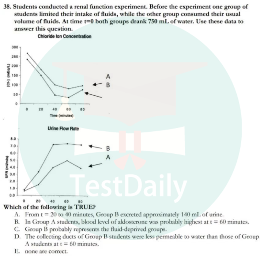 生物圈“顶流”国际竞赛获奖好像也没那么难？|| USABO备赛经验