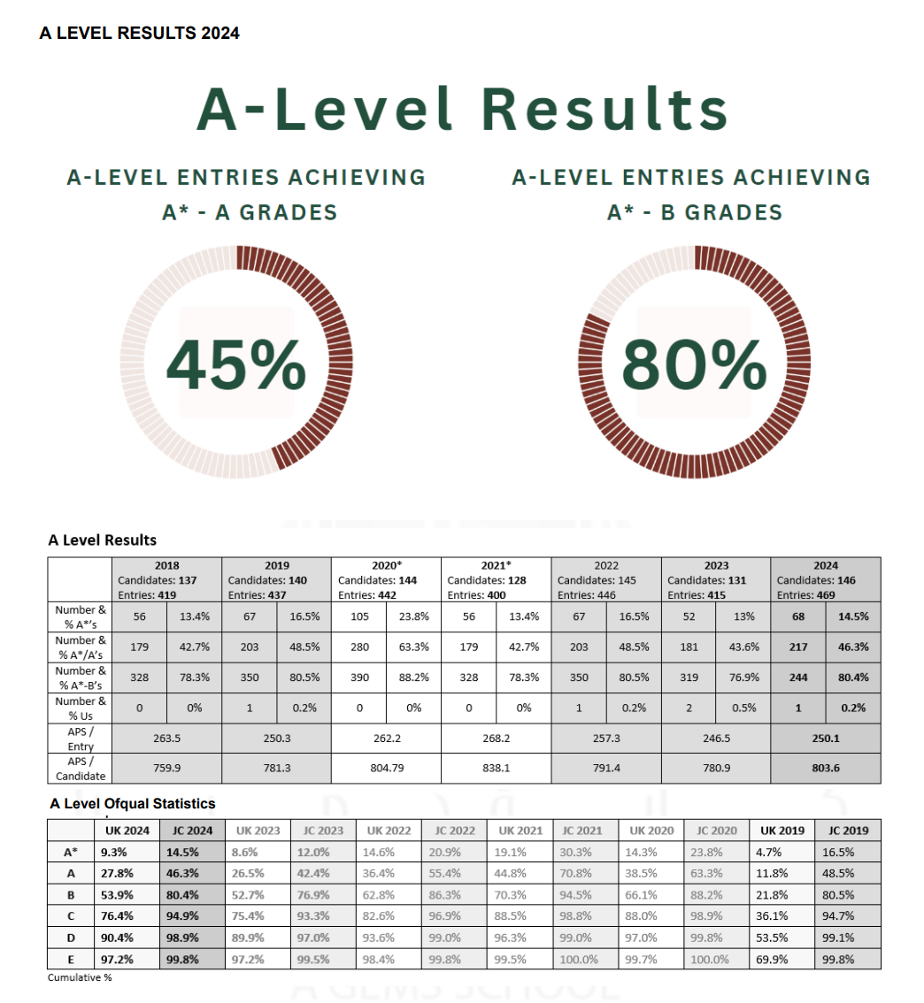2026/27迪拜朱美拉学院（Jumeirah College）入学指南