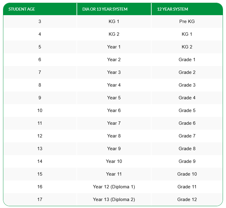 2026/27学年迪拜国际学院阿联酋山庄校区（Dubai International Academy Emirates