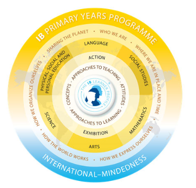 2026/27学年迪拜国际学院阿联酋山庄校区（Dubai International Academy Emirates