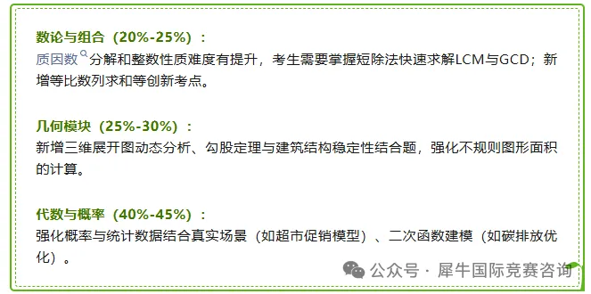 【鸡娃家长进】AMC8数学竞赛对标校内什么水平？体制内的孩子参加AMC8数学竞赛获奖率高吗？