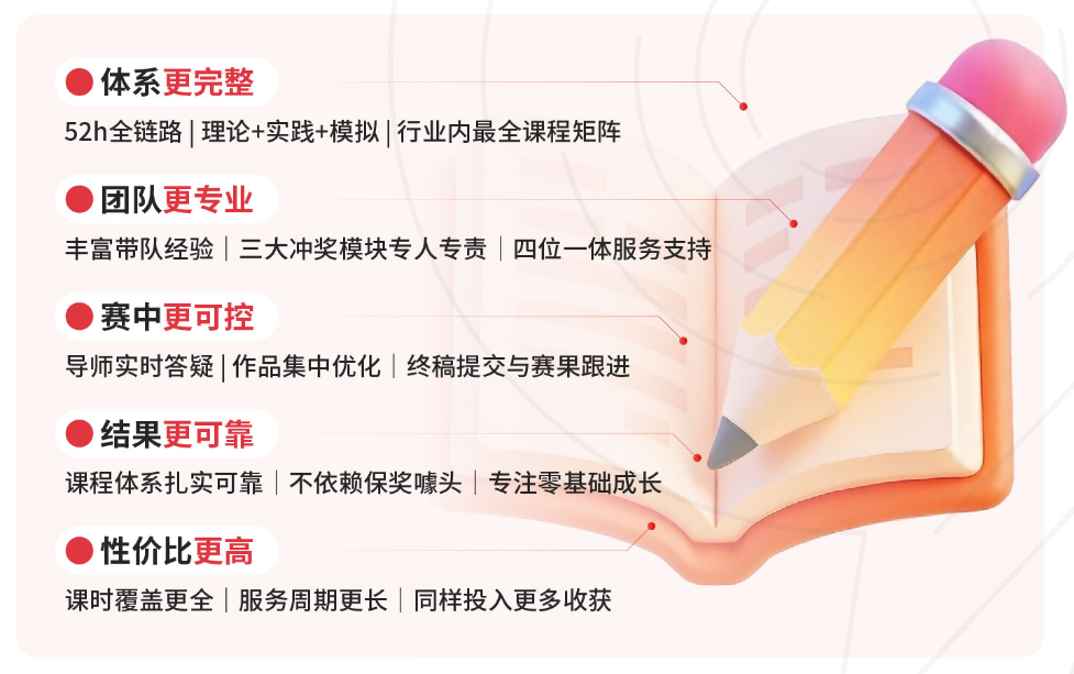 2026年HiMCM竞赛安排已出，国际生9-10年级提前准备~