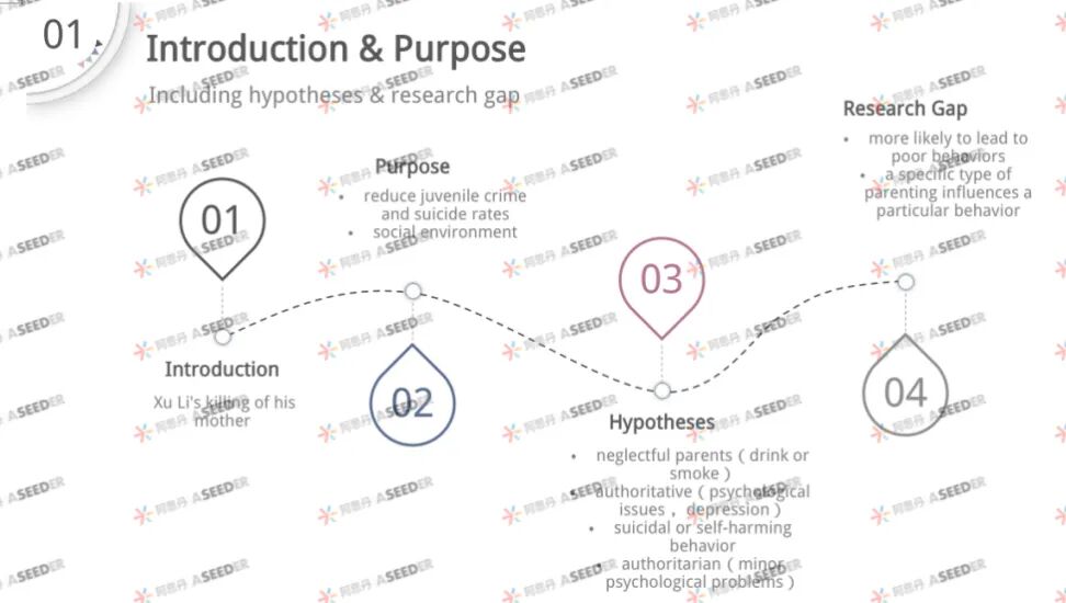 EPQ学生分享：畸形的家庭破碎的她/他：反派角色的原生家庭是剧本还是现实问题？