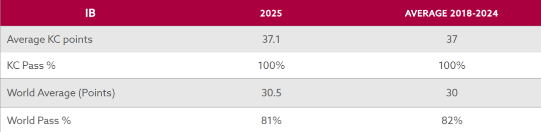 私校学费上涨压力大？深度解析Kent College奖学金（最高减40%！）