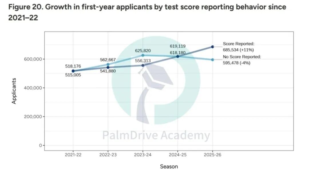 11年级家长必看！申请前最后冲刺窗口期，如何帮娃精准发力？