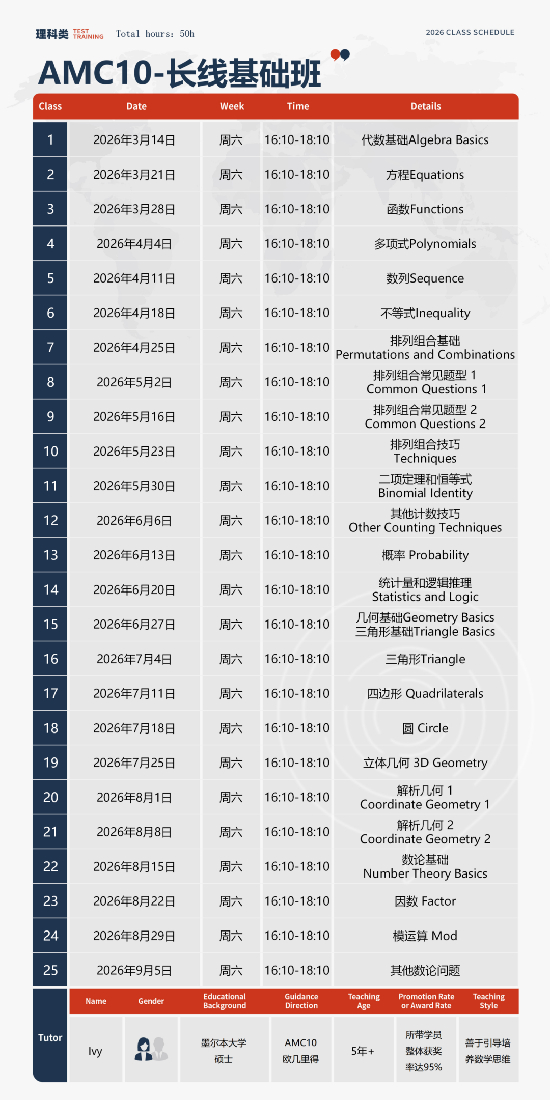AMC10数学竞赛真实难度&获奖率解析！附26备考规划（含真题）