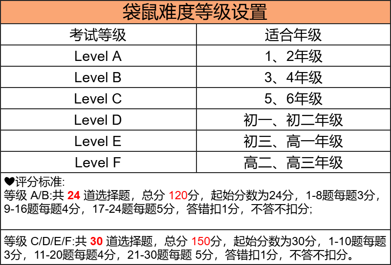 袋鼠数学3月17日截止报名！1-4年级闭眼冲的高含金量数学竞赛