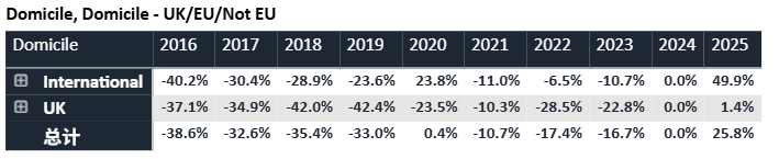 最新，2027英本申请截止时间提前！