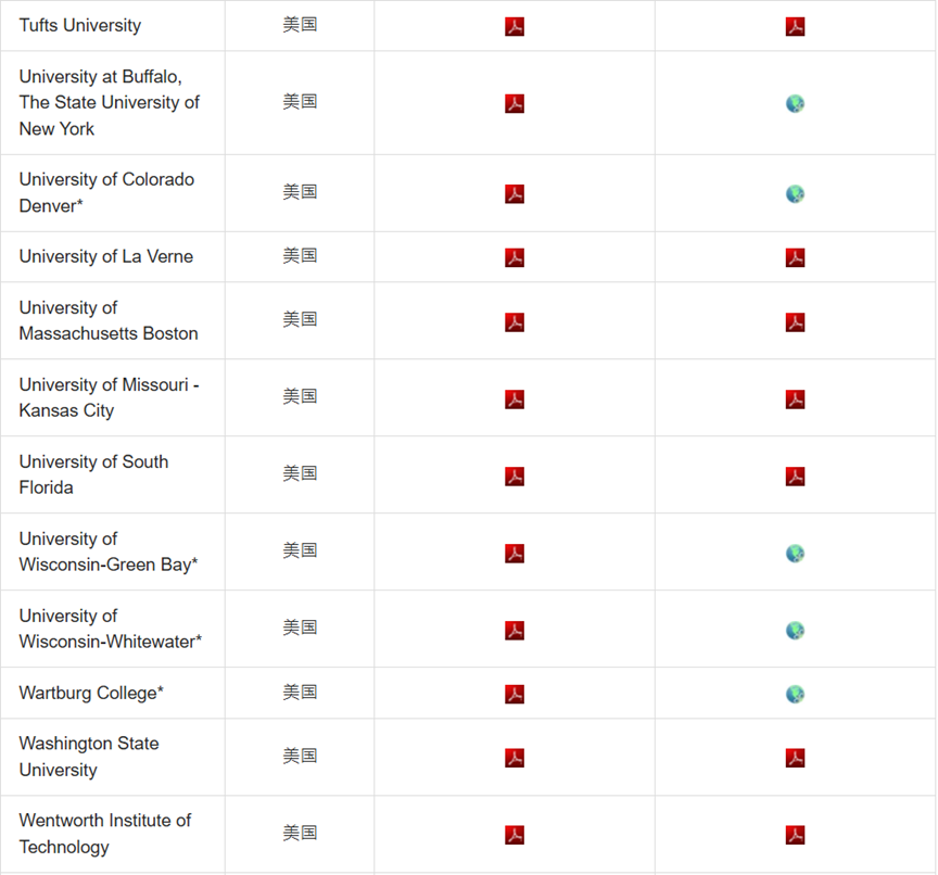 汇总｜DSE 可以申请哪些海外大学？一文说清【申请条件 + 流程】