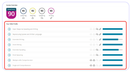 PTE官方评分机制重磅解读！抓准“得分密码”，备考效率直接翻倍！